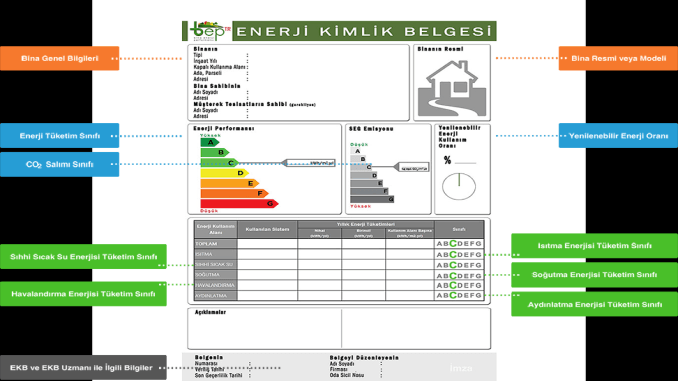 Enerji Kimlik Belgesi Enerji Kimlik Belgesi
