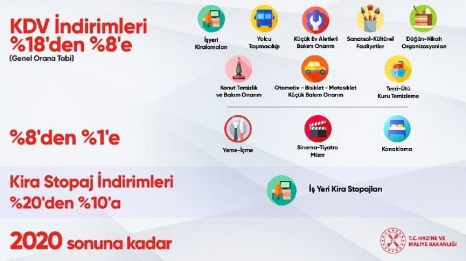 kdv indirimi kdv indirimi