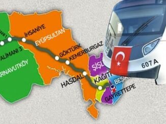 Istanbul Havalimani