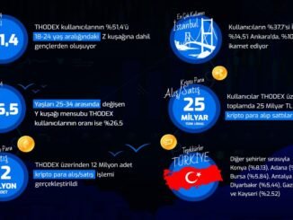 Kripto Para Piyasasina Z Kusagi Yon Veriyor