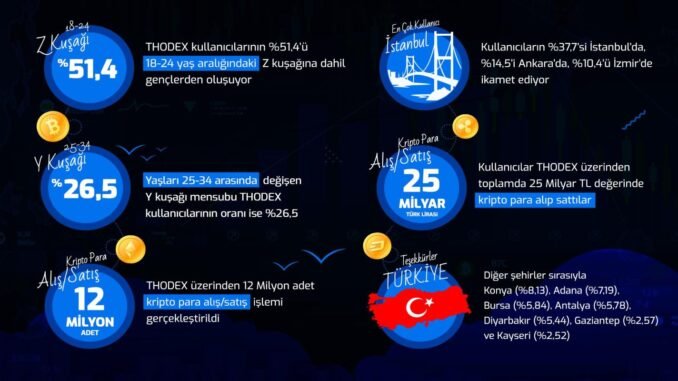 Kripto Para Piyasasina Z Kusagi Yon Veriyor Kripto Para Piyasasina Z Kusagi Yon Veriyor