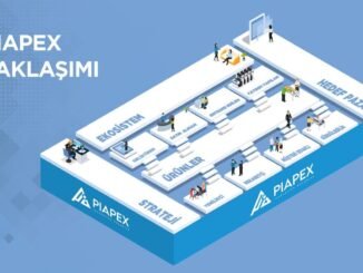 PIAPEX Urun Yonetimi Yaklasimi