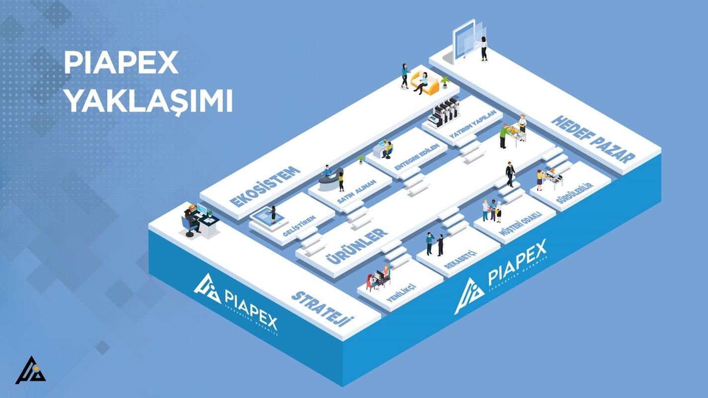 PIAPEX Urun Yonetimi Yaklasimi PIAPEX Urun Yonetimi Yaklasimi