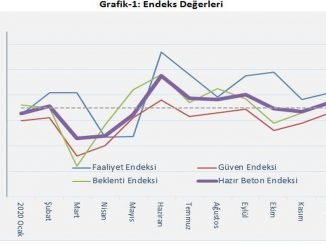 Hazir Beton Endeksi