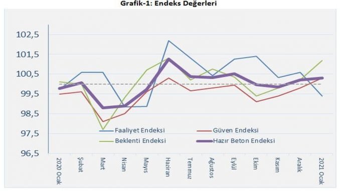 Hazir Beton Endeksi Hazir Beton Endeksi