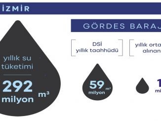 İzmir Büyükşehir Belediyesi