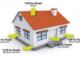 Yalitimli Binalar