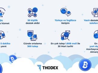 THODEX, Kripto Para
