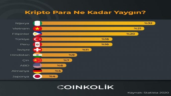 Kripto Kripto