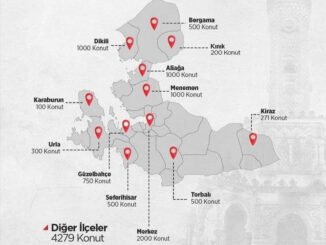 izmir toki projeleri